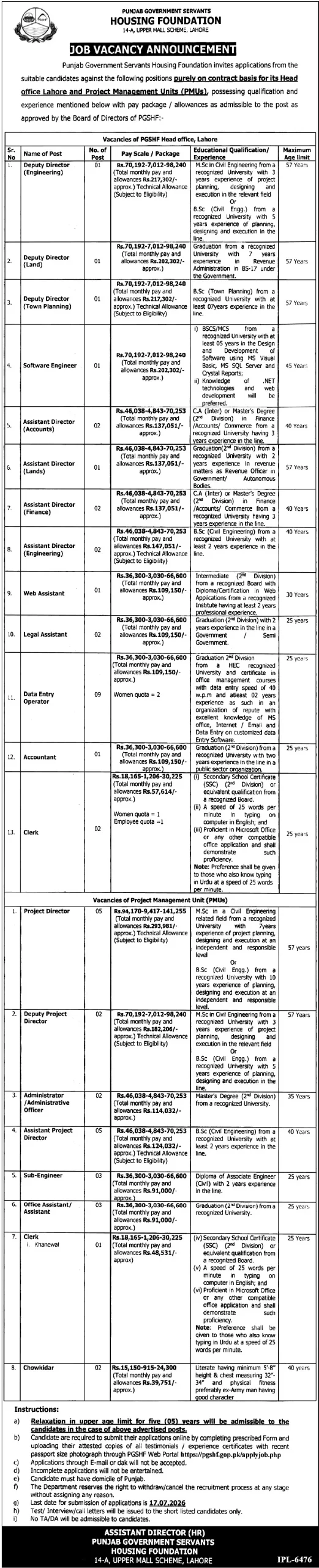 Jobs in Punjab Government Servants Housing Foundation 2026, PGSHF Jobs 2026