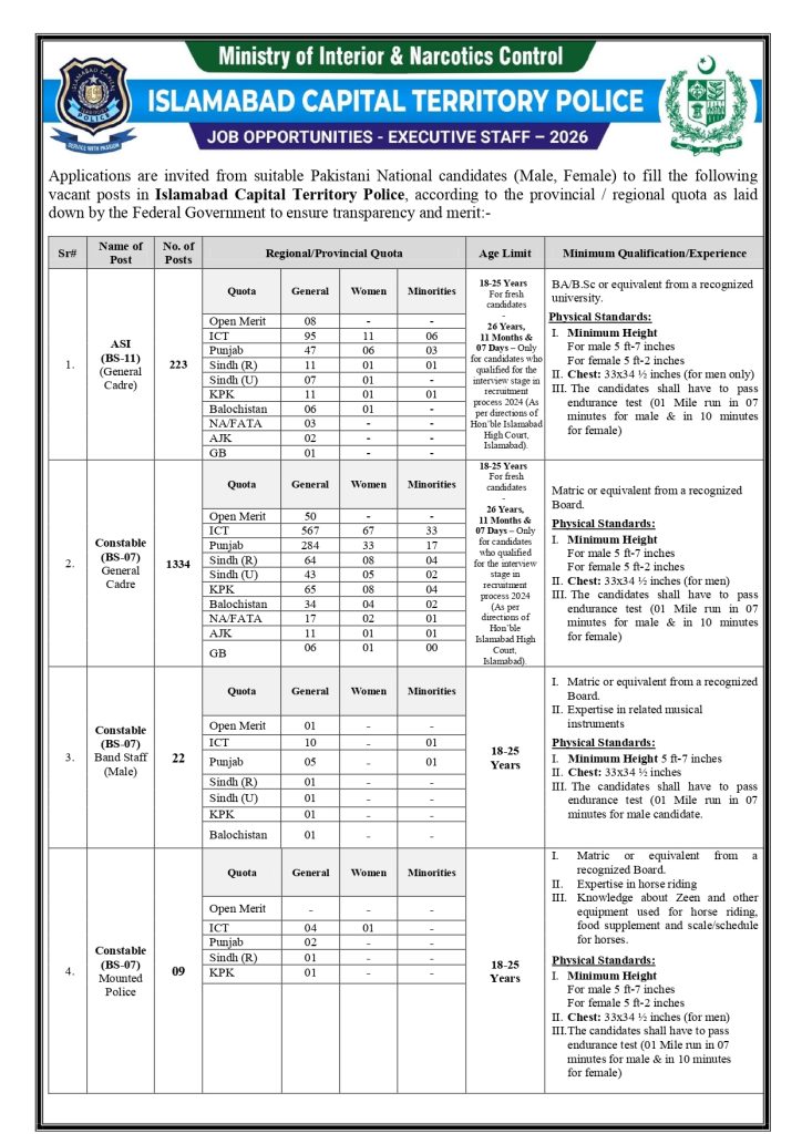 Jobs in Islamabad Police 2026