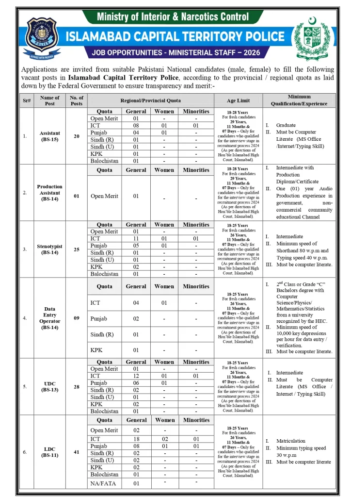 Jobs in Islamabad Police 2026 Ministerial Staff