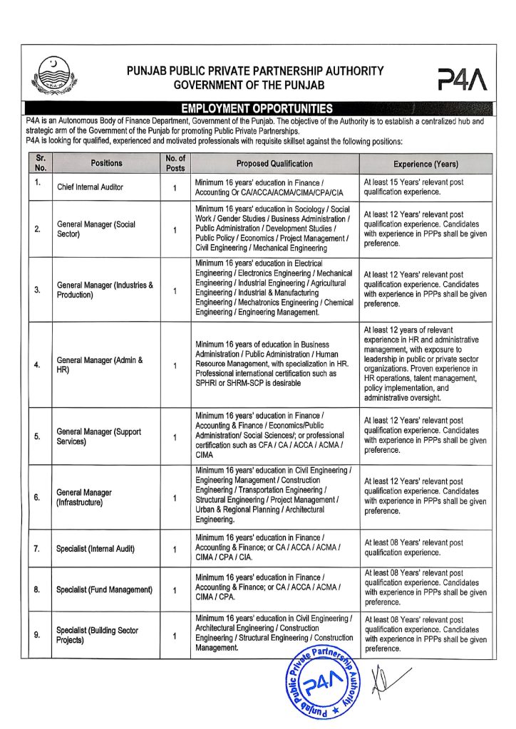 Jobs in Punjab Public Private Partnership Authority, P4A Jobs 2026