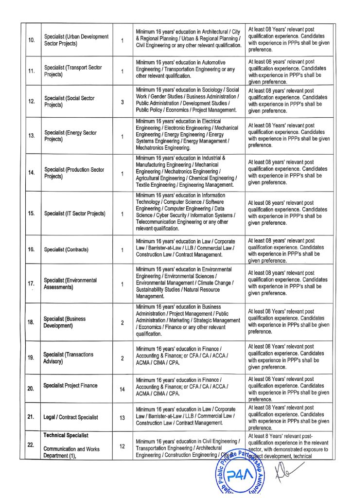 Jobs in Punjab Public Private Partnership Authority, P4A Jobs 2026
