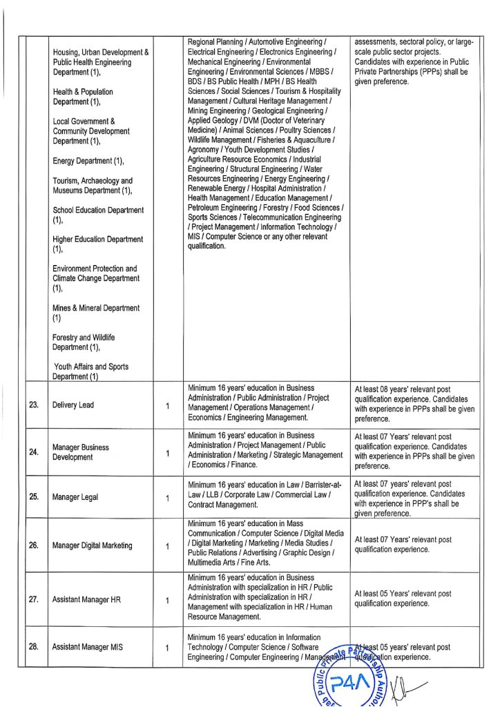 Jobs in Punjab Public Private Partnership Authority, P4A Jobs 2026