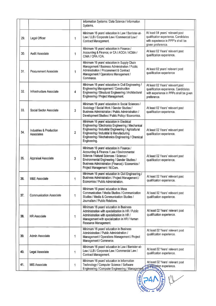 Jobs in Punjab Public Private Partnership Authority, P4A Jobs 2026