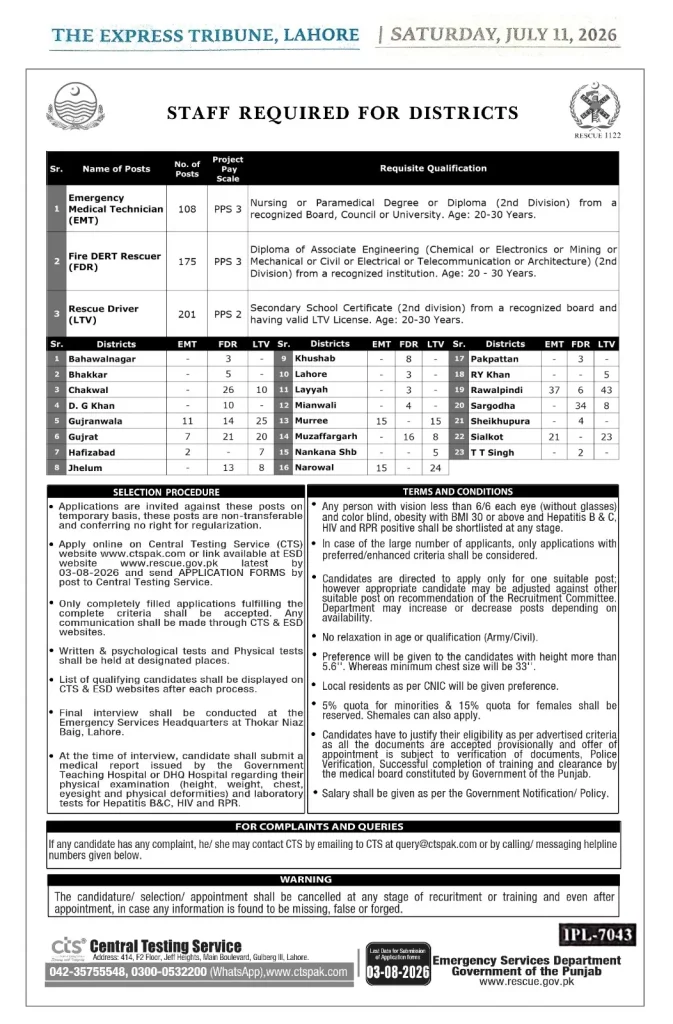 Jobs in Rescue 1122 Punjab 2026